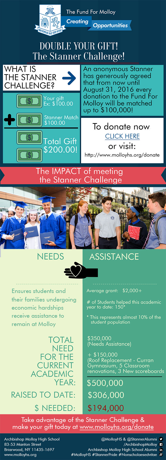 Fund For Molloy Stanner Challenge